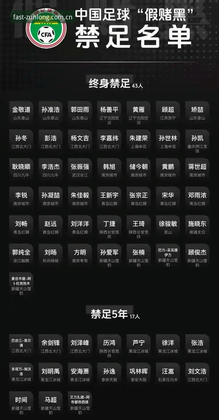 尊龙官网访问对比 中国足协第三批禁足名单公布:反腐风暴深度解析与行业生态重塑